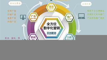 企業策劃 驅動企業成長的戰略引擎