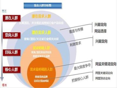 企業如何策劃網絡推廣方案 思路與步驟全解析